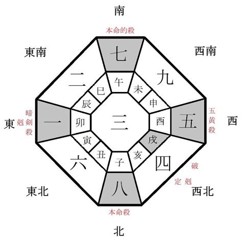 2024 九星|2024年の吉方位